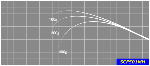 ジャストエースSCF ※バス用カーボンソリッド(ＳＣＦ５０１ＭH/)